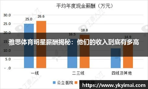 雅思体育明星薪酬揭秘：他们的收入到底有多高