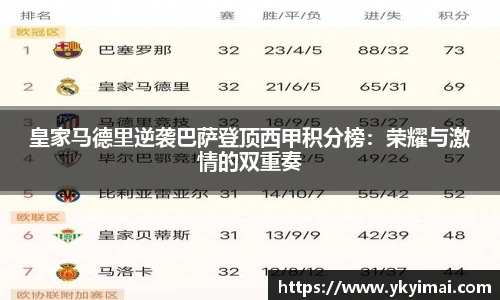 皇家马德里逆袭巴萨登顶西甲积分榜：荣耀与激情的双重奏